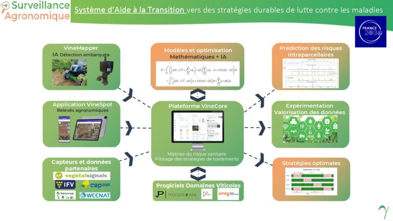 Références et collaborations